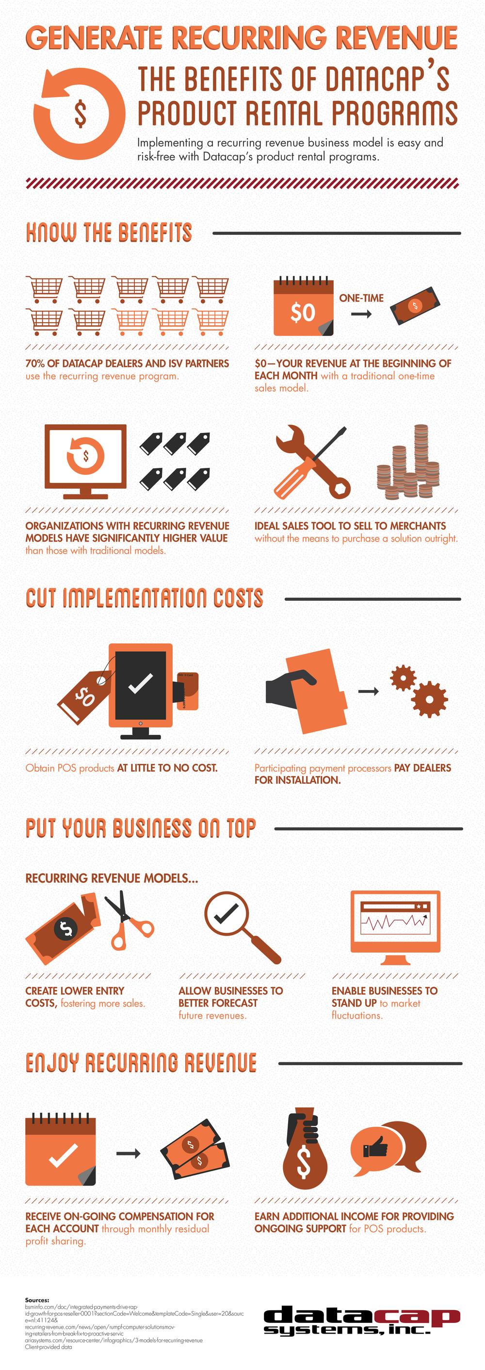  Recurring Revenue Infographic 