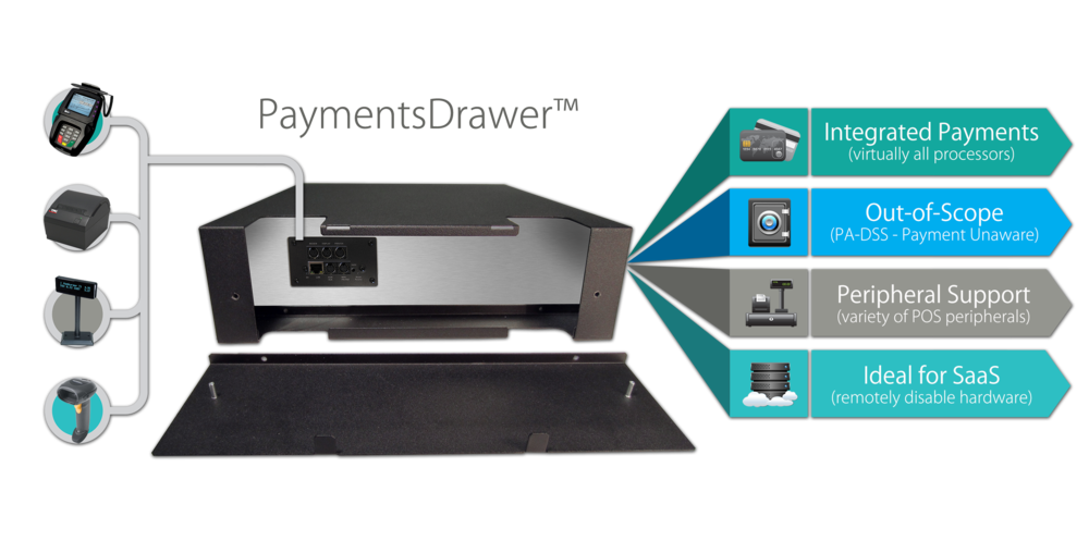  PaymentsDrawer 