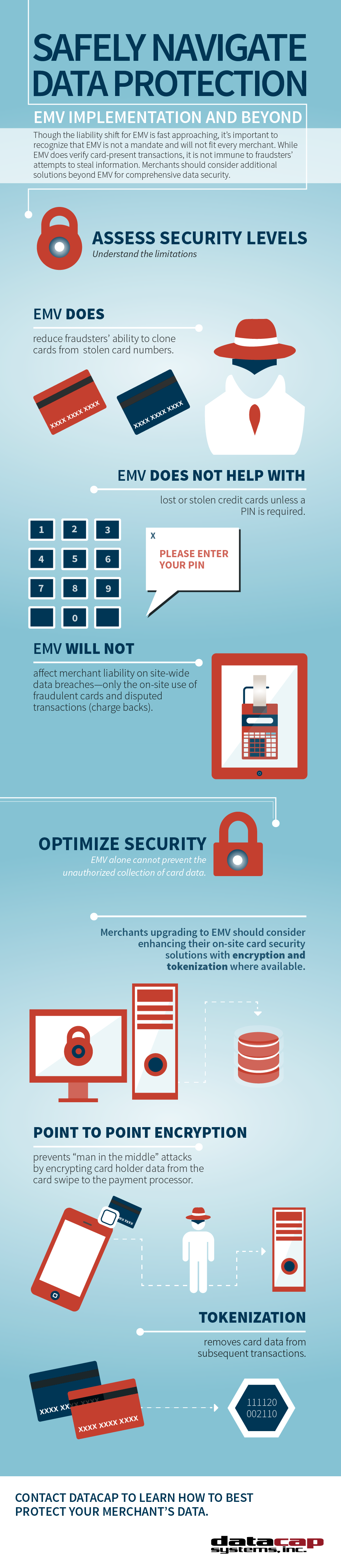 EMV Infographic 