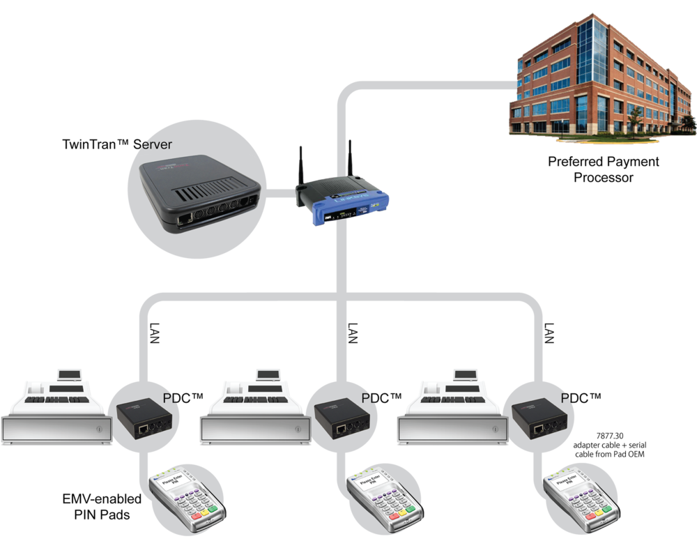  TwinTran Product Arch 