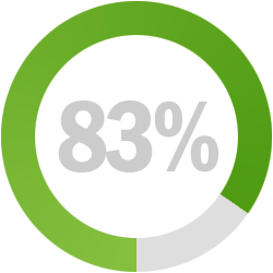  83% 
