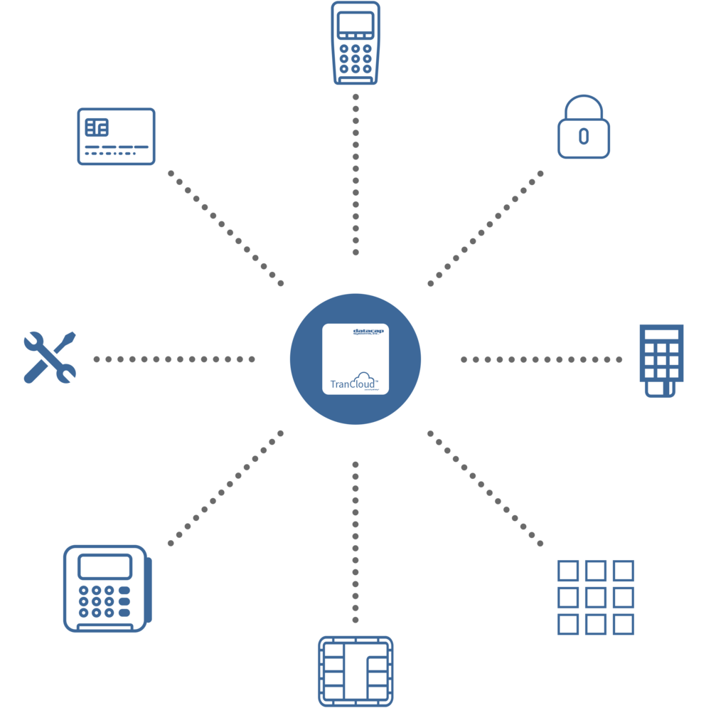 Simplify payments integration with an EMV-ready, processor/hardware-agnostic Payments Hub.