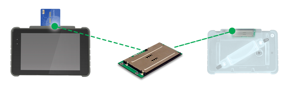 MiniSmartII embedded in a Touch Dynamic Quest Tablet