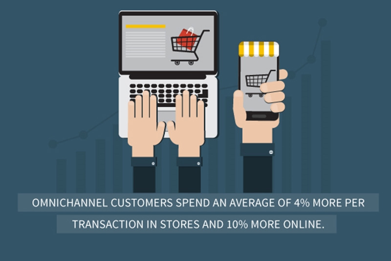 The more channels buyers use, the more they tend to spend.