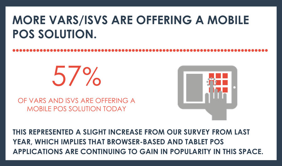  Mobile POS Solutions 