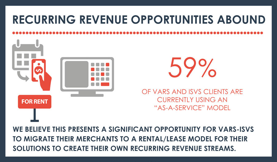  Recurring Revenue Opportunities 