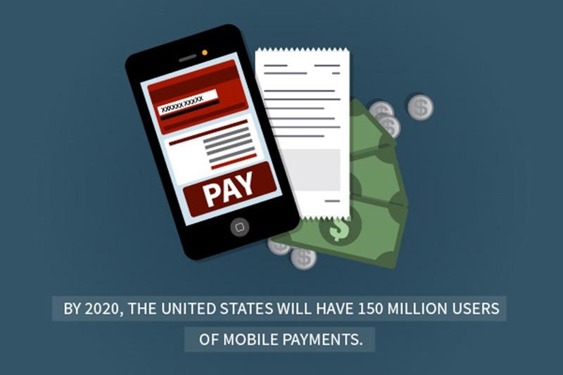 Mobile Payments adoption is growing in the US