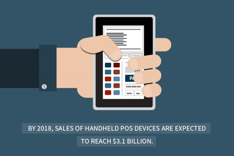 Mobile POS (mPOS) is a growing segment