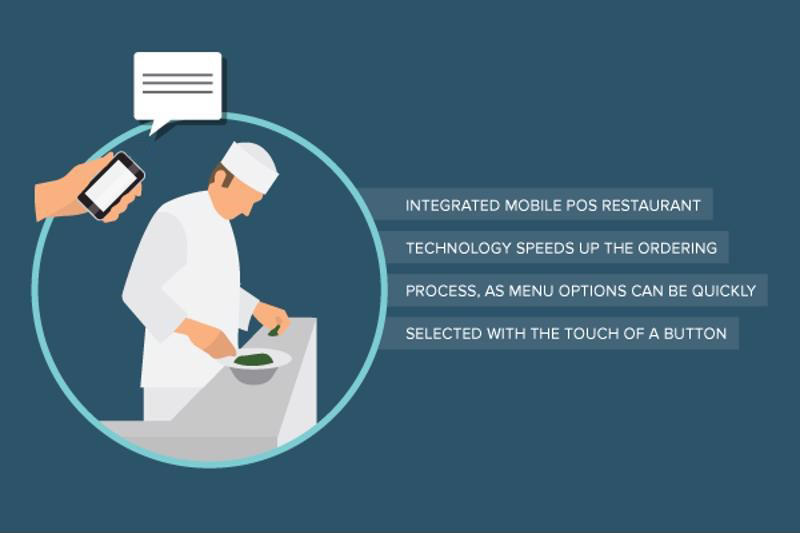  Restaurants and Mobile POS 