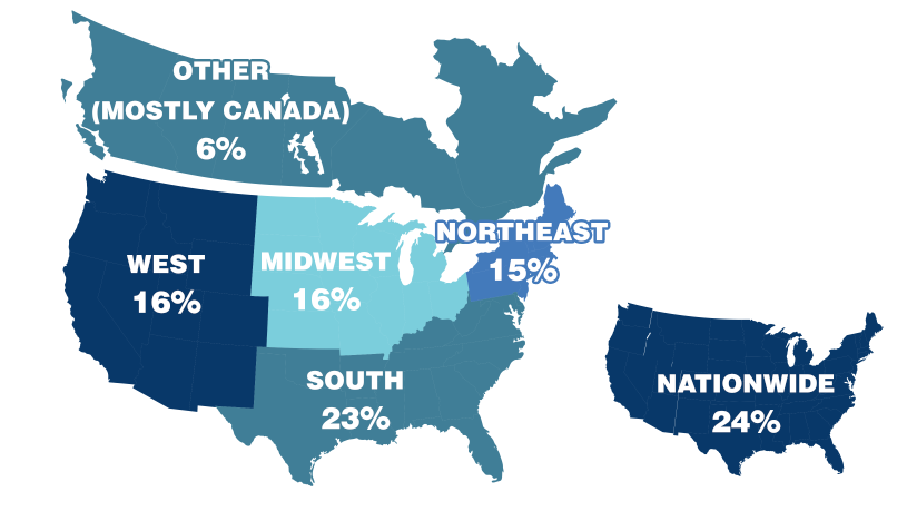 Geographical Mix 