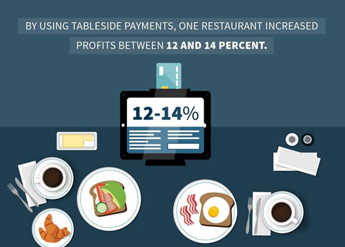 Tableside Payments