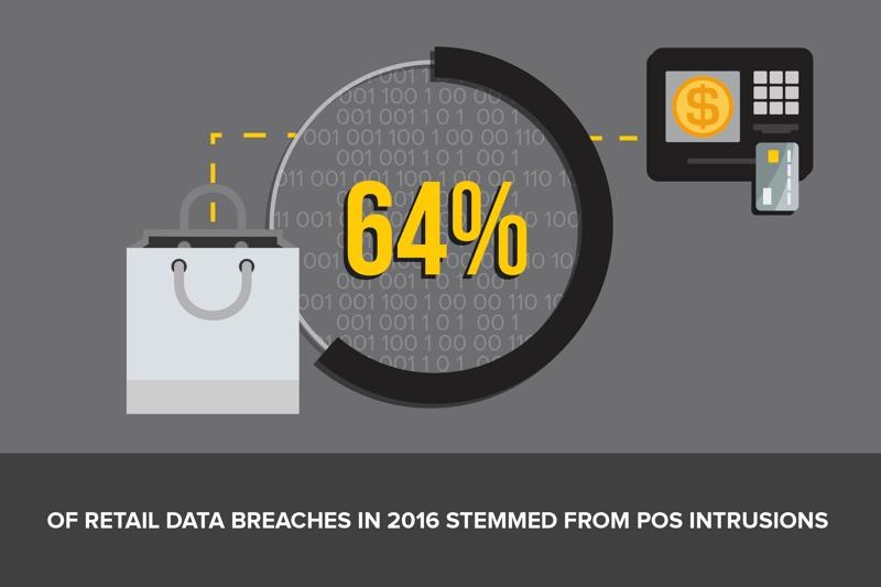 breaches