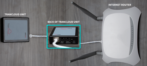 Connect to Router