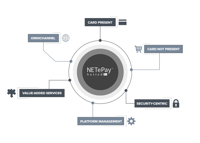 Datacap Family Tree