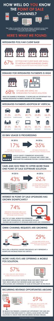 Infographic