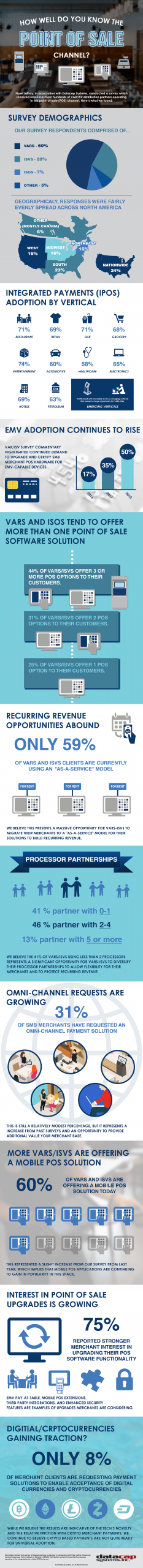 Infographic 2018