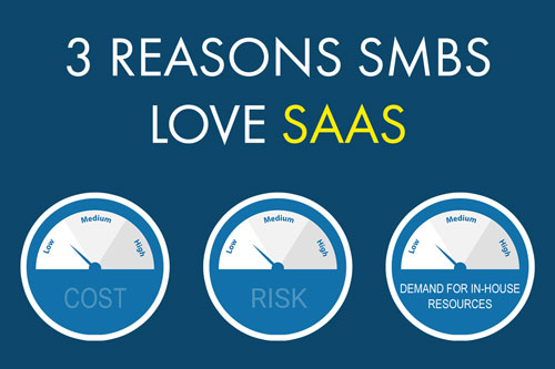 Love SAAS
