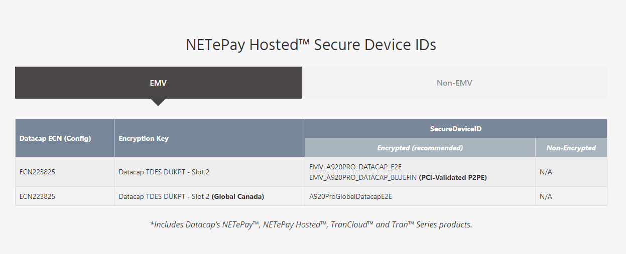 PAX A920Pro Secure Devices