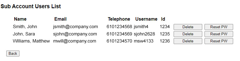 Sub Account User List