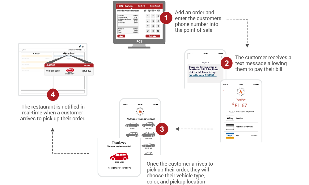 Text-to-Pay Overview