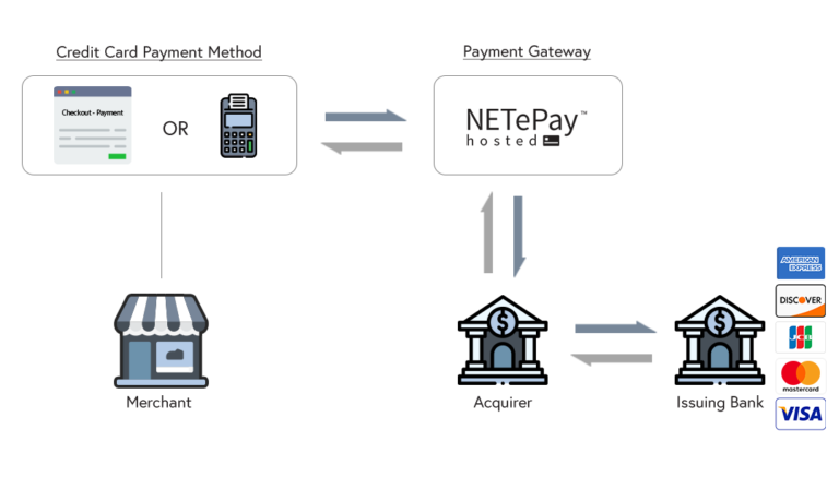 Transaction