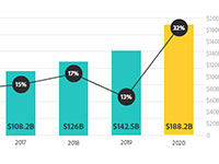Adobe Chart