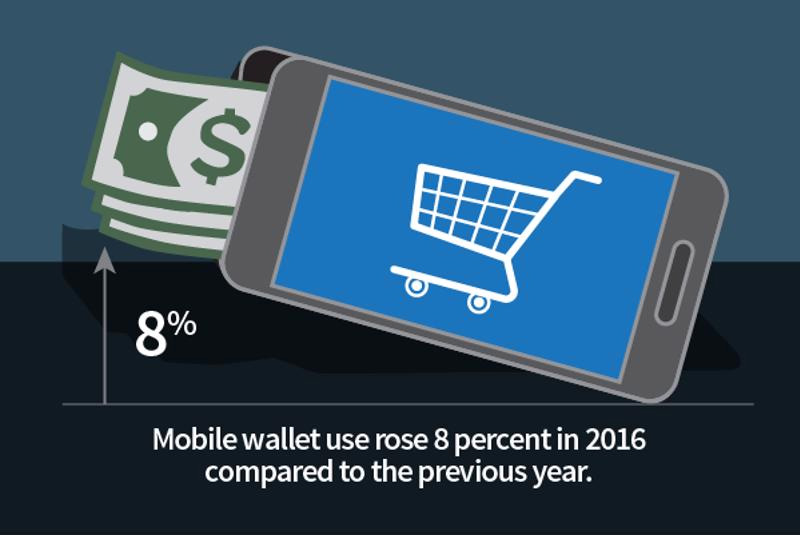 mobile